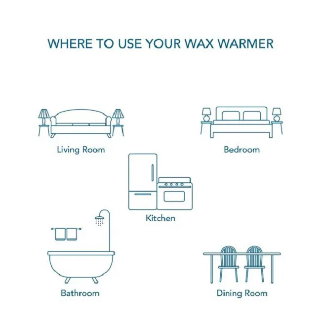 Better Homes & Gardens BHF028082080021 Wax Warmer, Flickering Fireplace, 5in x 4.25in x 6.5in